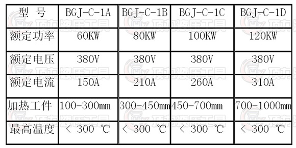 感應(yīng)拆卸器參數(shù).JPG 感應(yīng)拆卸器參數(shù).JPG