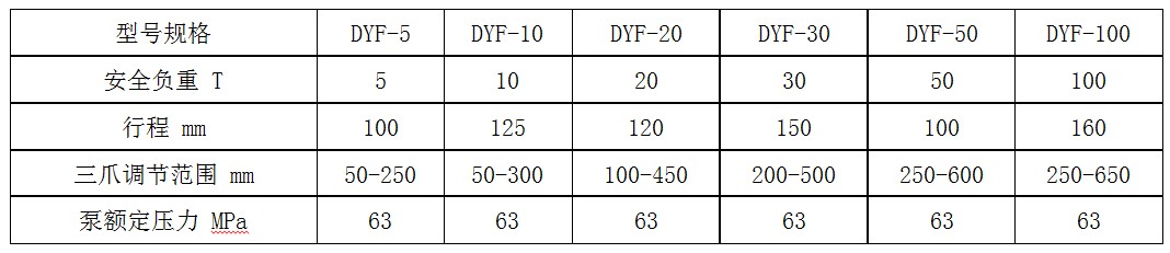 分體式液壓拉馬參數(shù).JPG 分體式液壓拉馬參數(shù).JPG