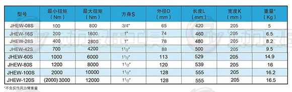 JHEW- S直柄系列參數.jpg JHEW- S直柄系列參數.jpg